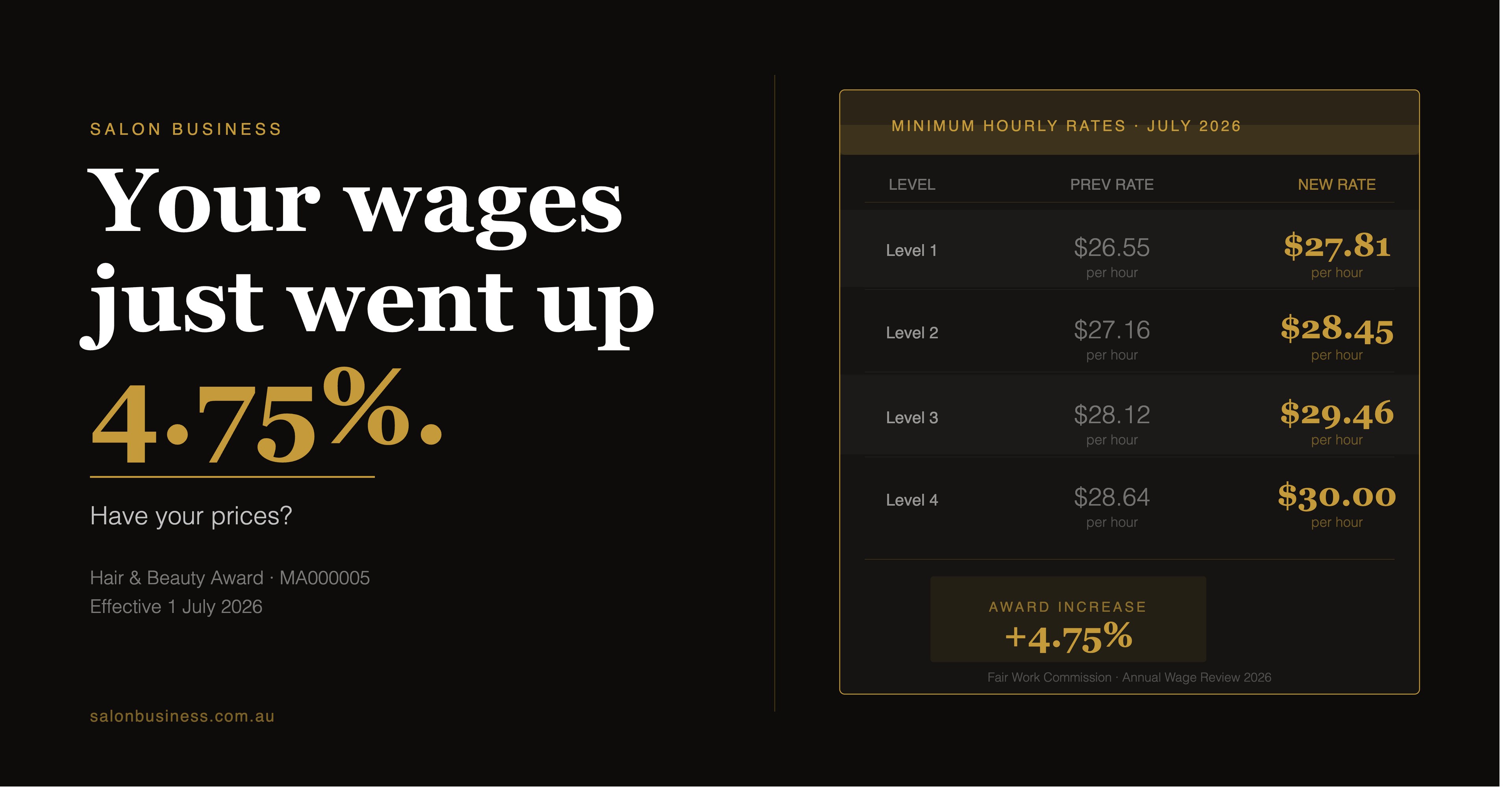 Hair and Beauty Award minimum hourly rates July 2026 — 4.75% increase